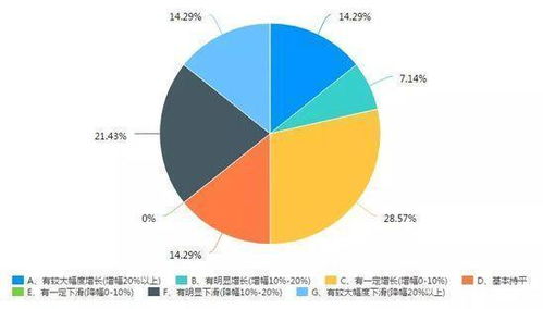 疫情下塑料制品企业现状调研报告 疫情阴霾难阻市场信心